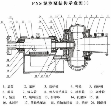 設備定義、分類、用途